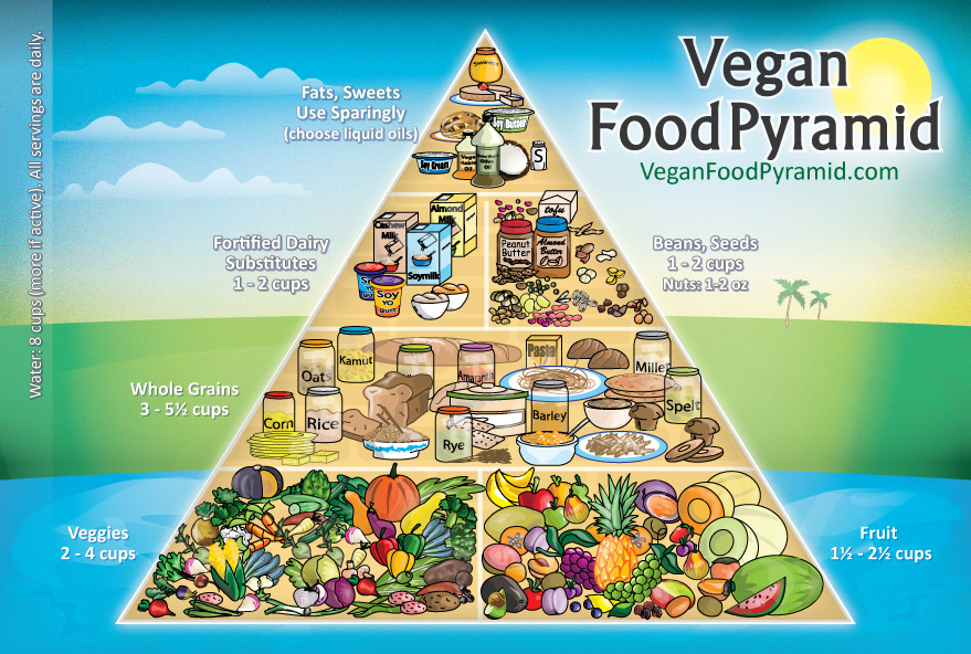 Vegan-Food-Pyramid-New.jpg